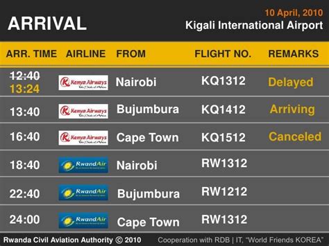 kgl flights|KGL Departures from Kigali Airport: Flight Status & Live Schedule .